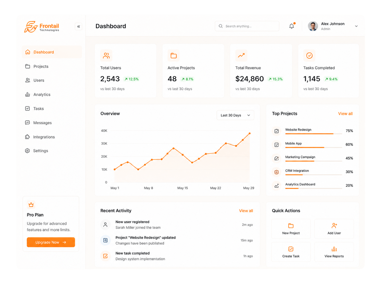 SaaS Dashboard