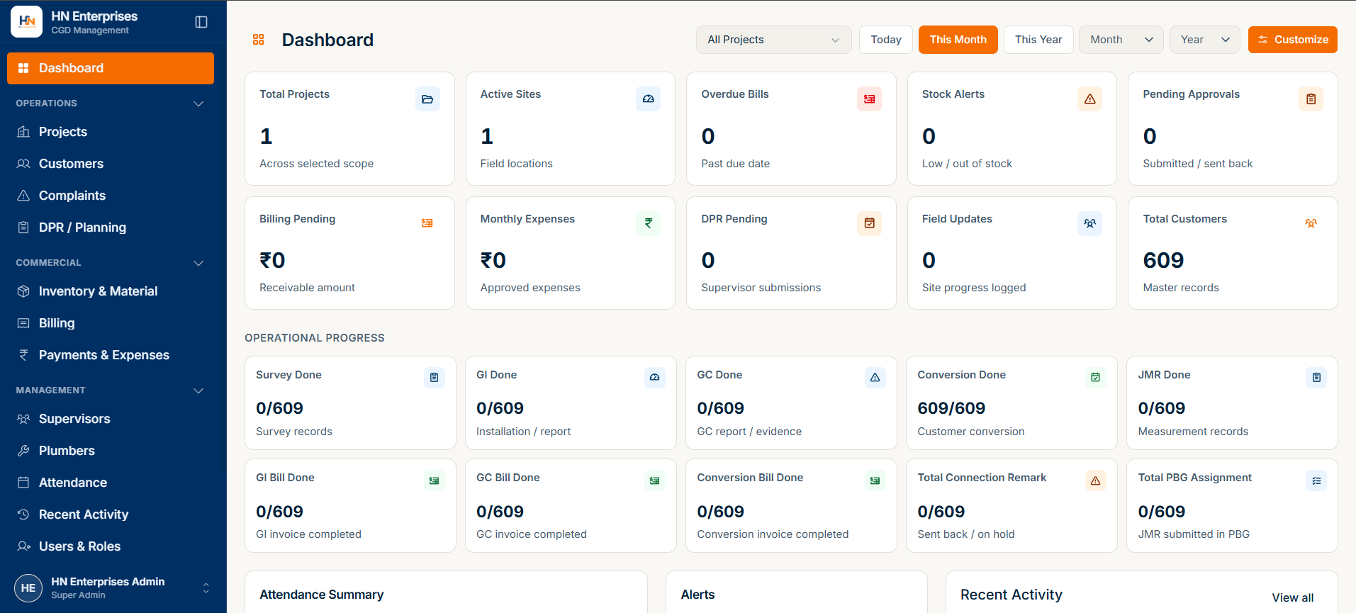 HN Enterprises Web Operations ERP Dashboard