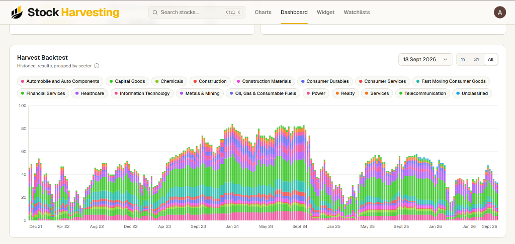 Harvest Backtest 18-Sector Visualizer