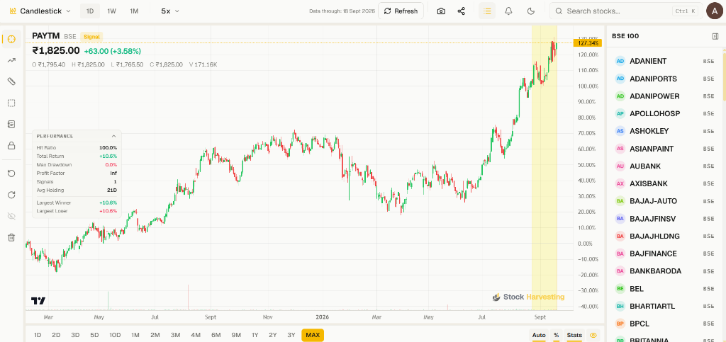 Stock Harvesting Candlestick Chart UI